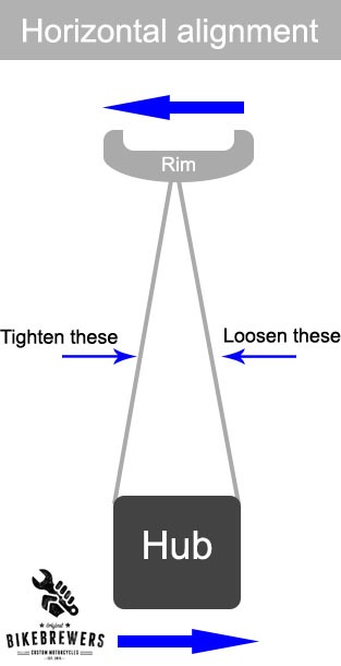 How to True a Motorcycle Wheel