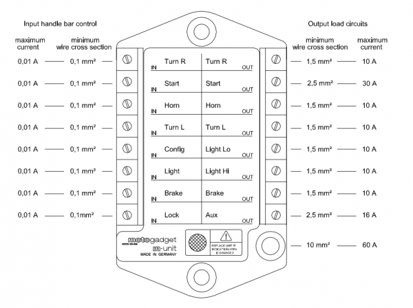 MotoGadget M-Unit Overview