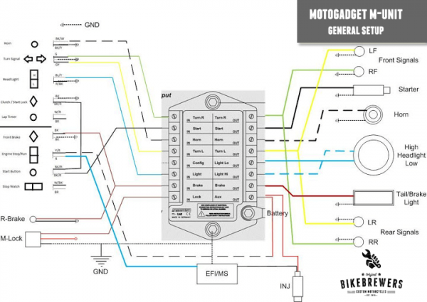 MotoGadget Wiring - General Setup