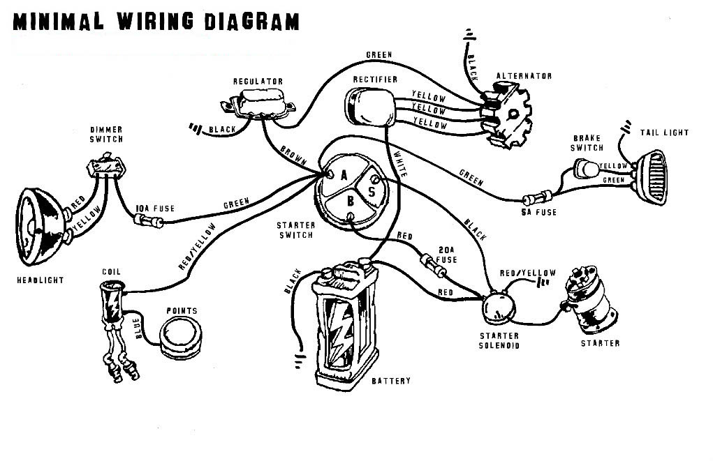 Minimal wiring diagram