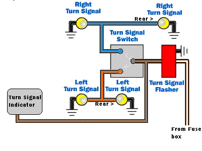 turn signal wiring